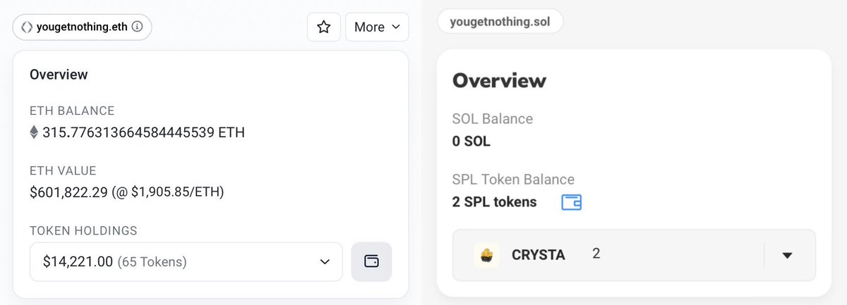 Raves โผ๏ธ (@ravers) on Twitter photo ETH influencer asks people to send $ETH to yougetnothing.eth, gets $600,000.
SOL influencer asks people to send $SOL to yougetnothing.sol, gets $0 and a bunch of scam tokens.
Solana might be for the poor but at least not for the idiots ๐คฃ ETH influencer asks people to send $ETH to yougetnothing.eth, gets $600,000.
SOL influencer asks people to send $SOL to yougetnothing.sol, gets $0 and a bunch of scam tokens.
Solana might be for the poor but at least not for the idiots ๐คฃ