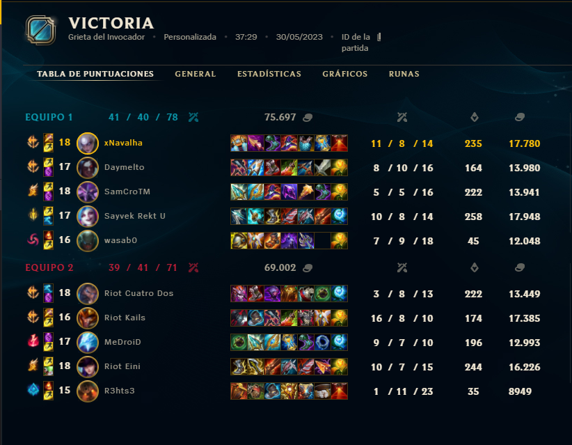 xNavalha's tweet photo. Primera victoria en la @BuffonsLeague, esto es un sueño. 

Gracias a todos los que confiásteis, ha sido un camino duro de mamar y mamar.

GGs guapos y guapas @RiotCuatroDos @RiotKails @eMeDroiD @marinacobs @R3Sther.

PD: Mis Wild Cores. https://t.co/l7oBKdoBh6