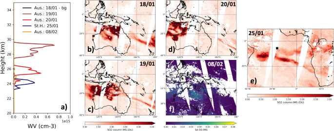 bratananium's tweet photo. #9B30 Jan 22 Volcano increases ozone forcing.
The CO2 forcing in the stratosphere is increased.
The forcing from the water vapor is increased. https://t.co/gbSjx6PHIl