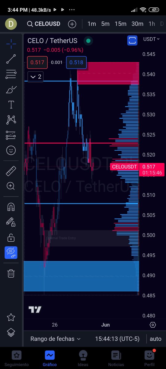 SeriesLatino97's tweet photo. #BreakingNews 🦂 More content ahead!
#CELO/ Crypto Analysis & Trading Chart
$CELO Token📷📷
#BitcoinCrash #Powell #FOMC #NFTs #Airdrops #Giveaway #PumpItUp #LuxuryLife #InvestSmart #EntrepreneurLife #SuccessTips #BusinessGrowth #MoneyTalks
Chart by our indicator #XtinGer📷🦂 https://t.co/7rA0aLAl6n