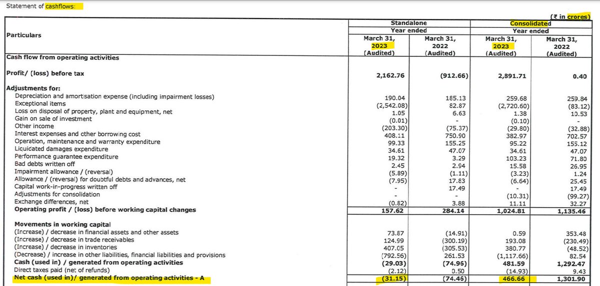 Suzlon Energy Ltd

IG: instagram.com/aoiventures/ 
TG: t.me/AoI_VenturesLtd 
#Q4FY23 #FY23 #FY23Results #Q4Results #SUZLON