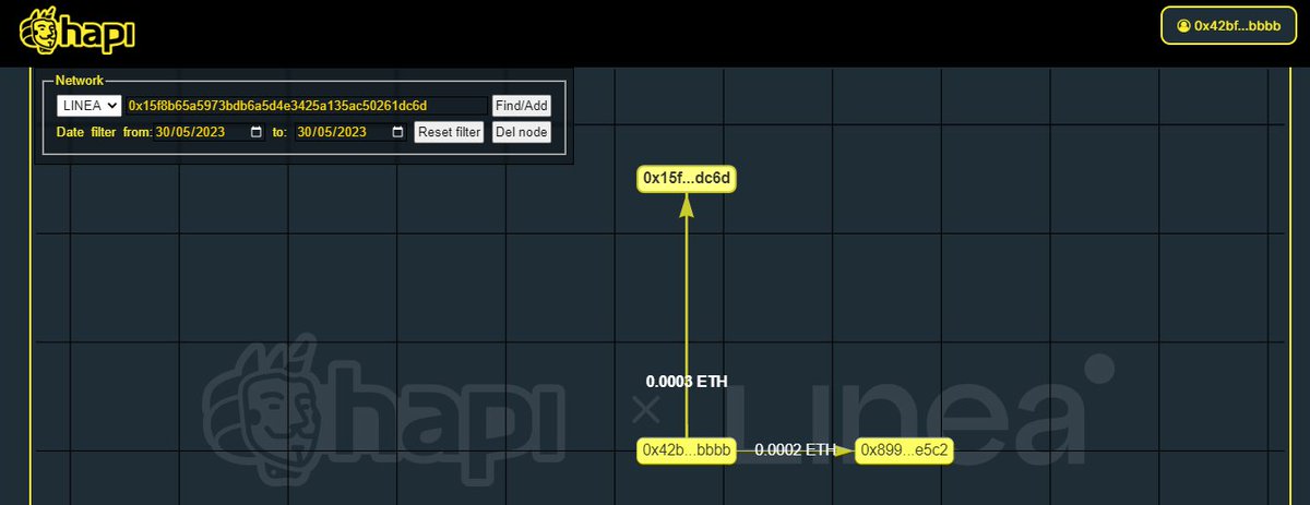 #I_am_Linea_0x42bf02cE9e0F4428A47Cd2961E9027612235bbbB