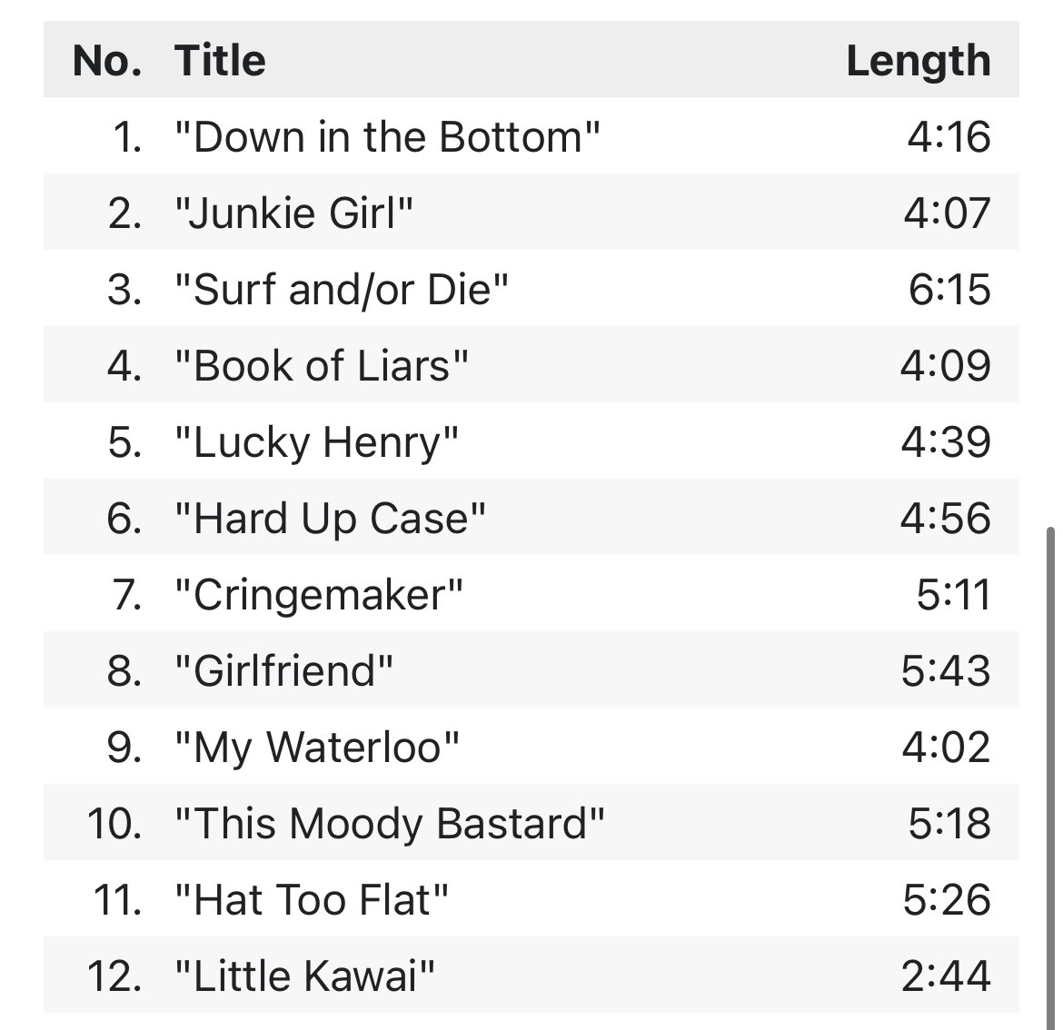 FergusCunning's tweet photo. Track 12???? https://t.co/H9rUy4lSWt