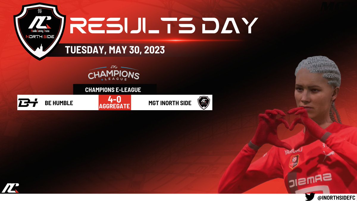 Beau parcours de nos joueurs qui s'arrête malheureusement dans ce 1/4 de finale de Champions e-league, mais ce n'est pas grave on garde la tête haute et on avance ensemble. 👊⚫️🔴⚪️

🏆Champions e-league <a href="/OfficialVPG/">Virtual Pro Gaming</a> 
🆚<a href="/FalconsVPC/">FALCONS</a> 
❌4-0