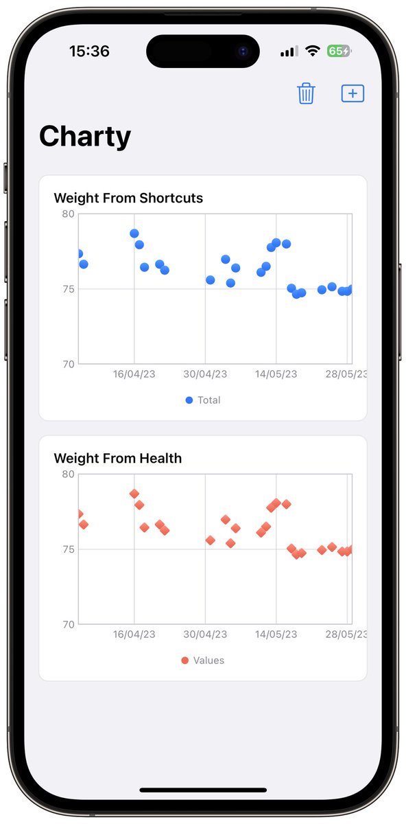 chartyios's tweet image. Got this working! It’s still very early alpha, but Charty’s now able to fetch Health data directly from HealthKit without having to go through #Shortcuts
Hoping this’ll make Charty 2.0 more useful for people interested in Health widgets who can’t don’t know #Shortcuts.