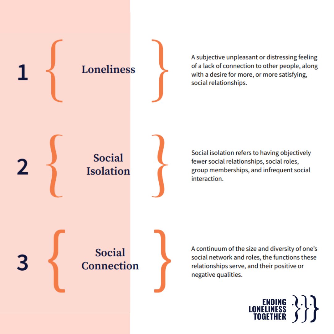 Loneliness, social isolation, and social connection (or social disconnection) are all terms that are commonly used but easily confused. Understanding the differences between these terms will allow us to design, target, and implement effective solutions.