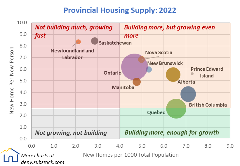 Deny Sullivan on Twitter "Quebec is Canada's last healthy housing market."