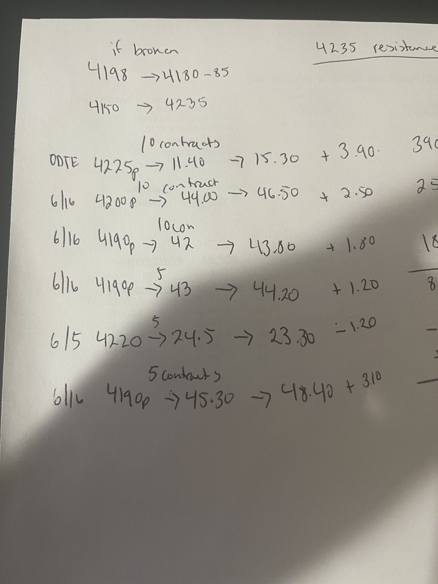 iV_trader's tweet image. Some of our live trades taken today via zoom @SPXTradeSchool $spy $vix SPXGODFATHER.com