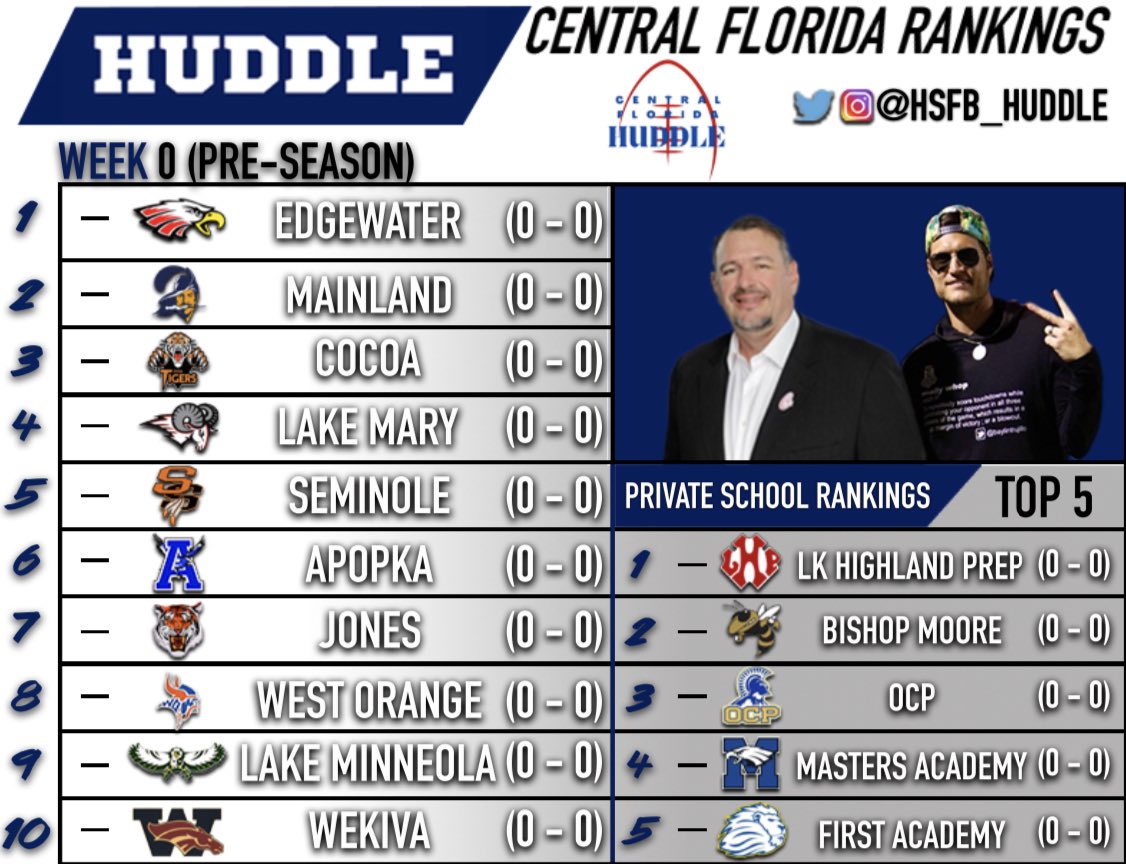 HSFB_Scoreboard's tweet image. 🚨🚨🚨TOP 10/5 RANKINGS🚨🚨🚨
(Post-Spring | PRE-SEASON)

Looking forward to MEDIA DAY on July 24th &amp;amp; 25th at Camping World Stadium with @FCSports Presented by @QwikCutSports, @GATORSDOCKSIDE, @BSNSPORTS, @FlaHSFootball &amp;amp; Influencer Council‼️