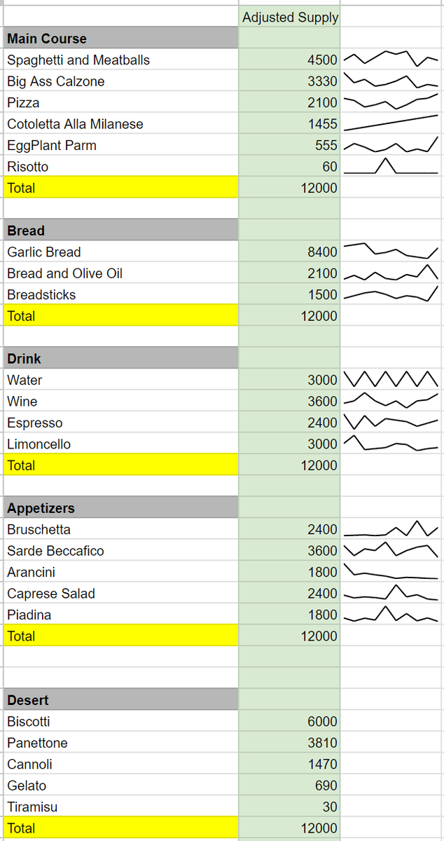 ZoomersZoomin's tweet photo. Some insights for Our ChowTime 2.0 game to come 👀

@ZoomersZoomin will play with 2 free ingredients per Zoomers to mint🍕

@BoomerSquadNFT1 will earn a part of profits via Matress Fund💰

Everyone can play👾

Somes values are still subject to change until launch👍

#NFT #Game https://t.co/nOeOi7ZdZC