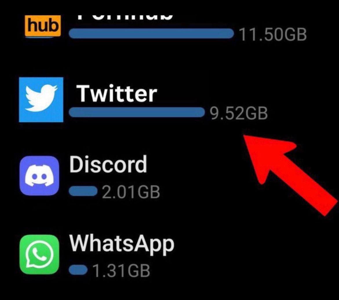 Shall I quit ❌ with twitter 🐦 guys?
Its taking so much space in my phone more that 9.5GB. What should you do? 
Long comments/advice welcome 😜😜😜