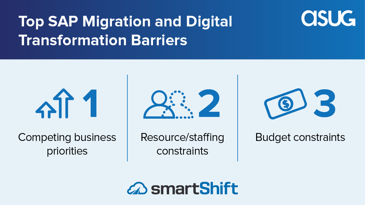 Custom code can create significant barriers as #SAP customers look to double down on their investment in SAP 👉 bit.ly/43NheG3 #ASUGresearch #smartShift #automation <a href="/smartShift_inc/">smartShift</a>