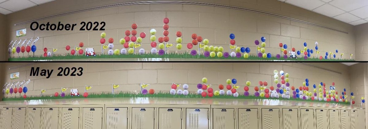 Benjaminandera's tweet image. Phenomenal growth in 2023!! #TeacherTwitter