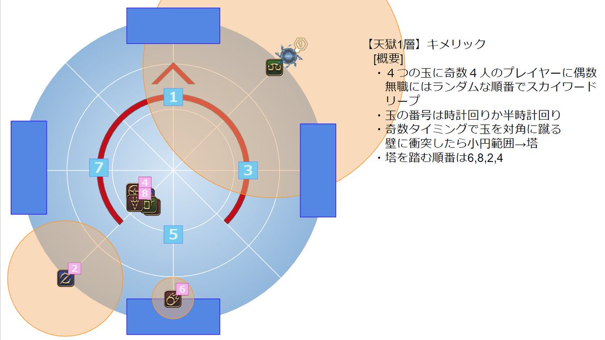 sonjo_eorzea's tweet photo. ぶたばら式も図解してみました
問題がありましたら連絡お願いします
#FF14 https://t.co/13dp0YrPA5