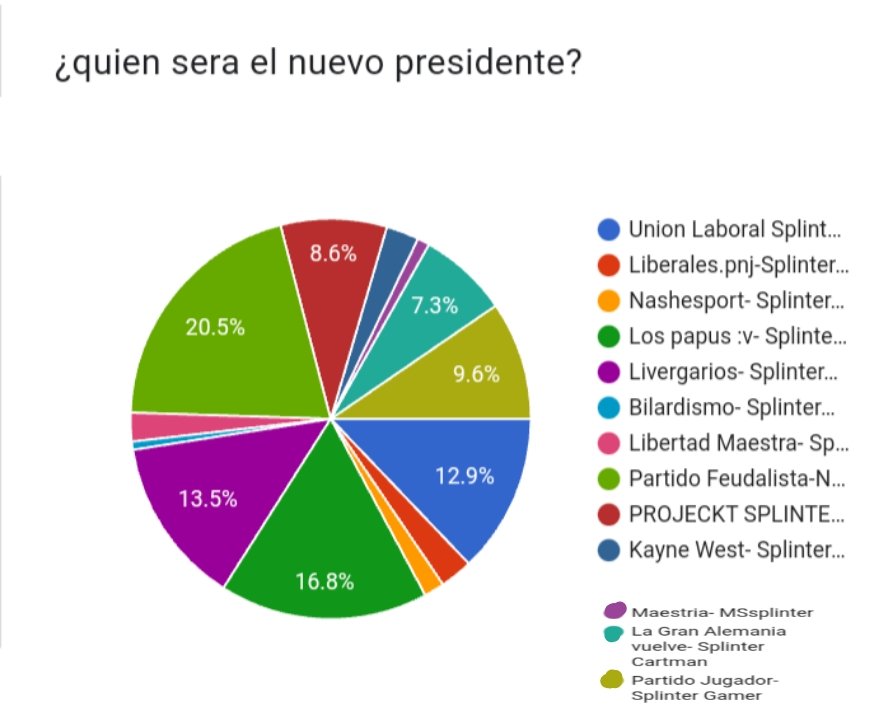Ciudad Splinter tweet media