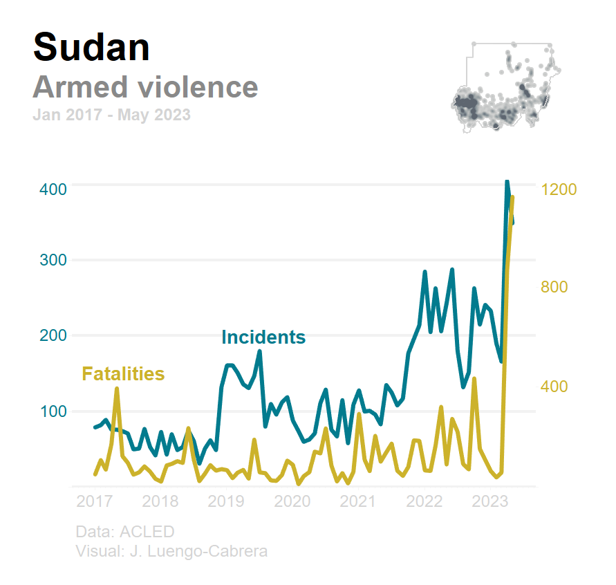 J_LuengoCabrera's tweet photo. Sudan: armed violence

Data: @ACLEDINFO https://t.co/NvFRDat4pm