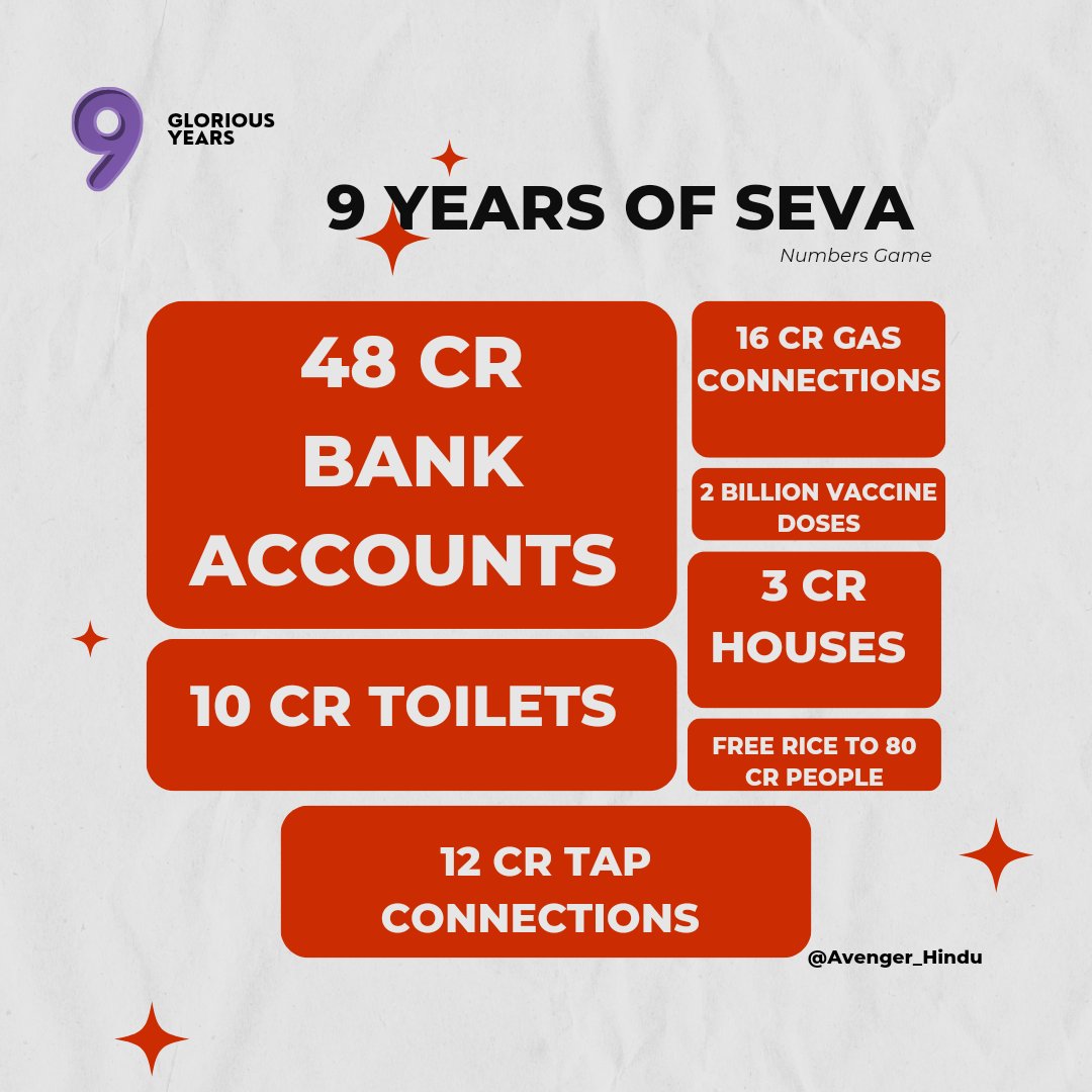 Avenger_Hindu's tweet image. #9YearsOfSeva 
#NumbersGame