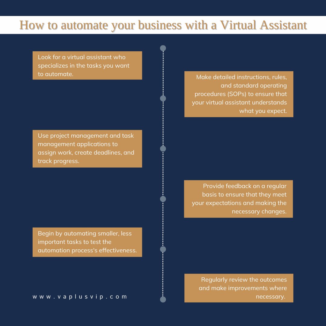 Simplify your business with a VA by following these steps:

1. Choose the right Virtual Assistant
2. Provide clear instructions and expectations
3. Onboard them to a task management tool
4. Give training and feedback
5. Start with a small task

Ready to automate your tasks? 😉