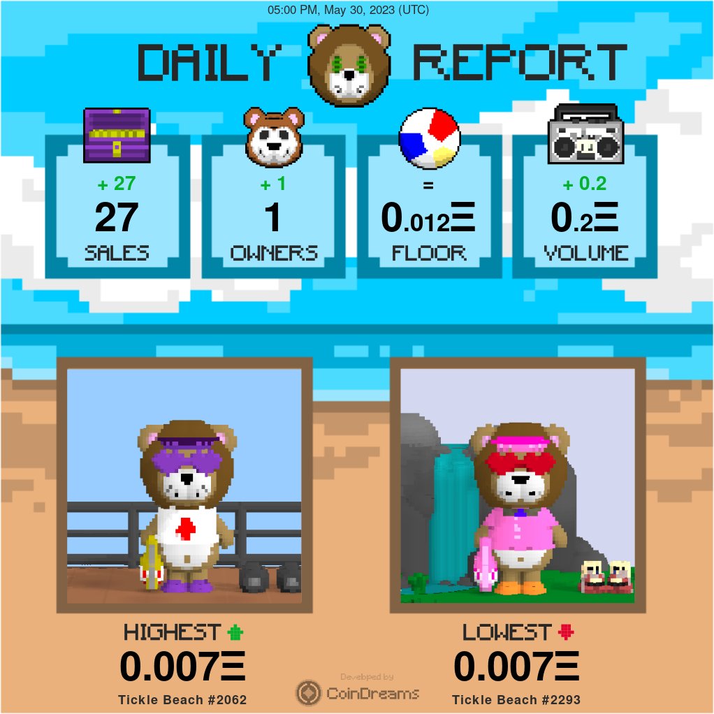 Tickle Beach Sales Bot tweet media