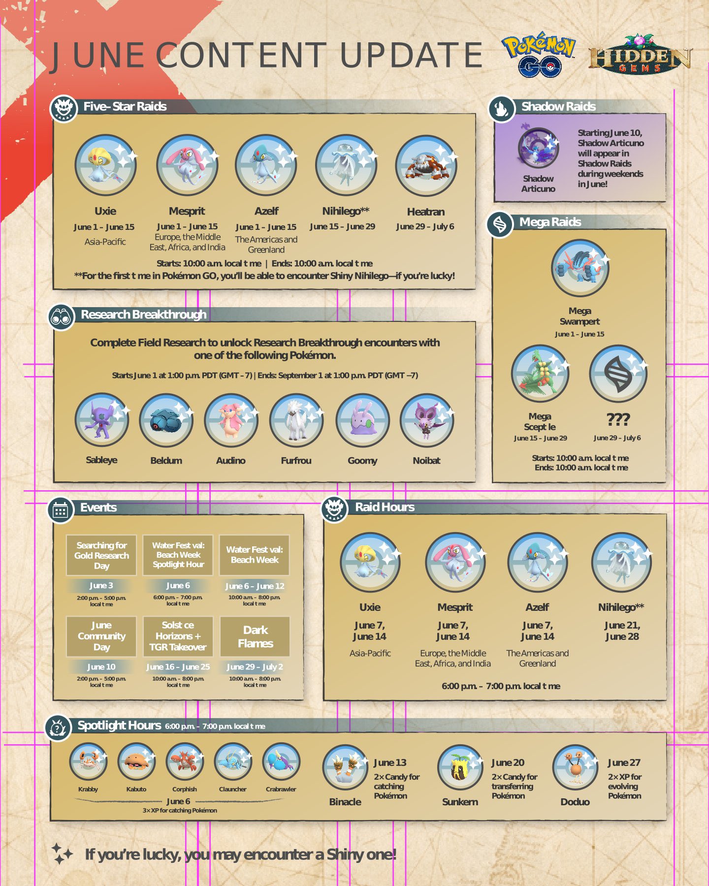 Pokemon Go: Content Update for April, 2023