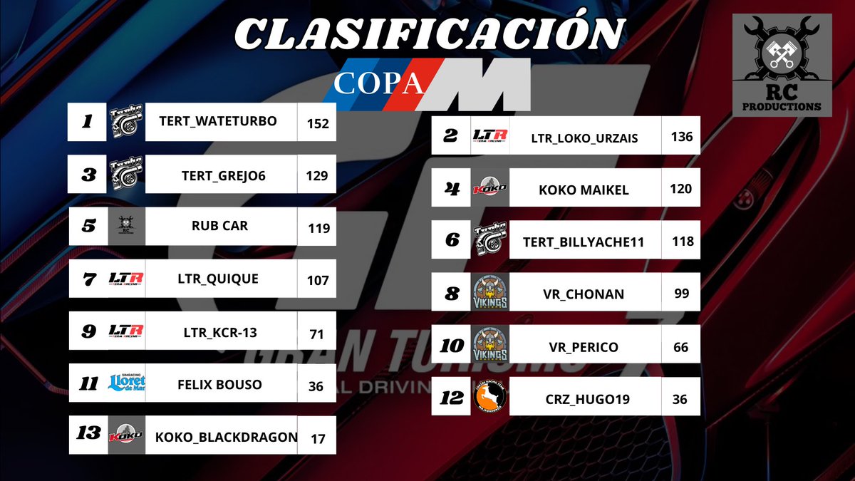 Rubén S.H.🏎️ 🔧 tweet media