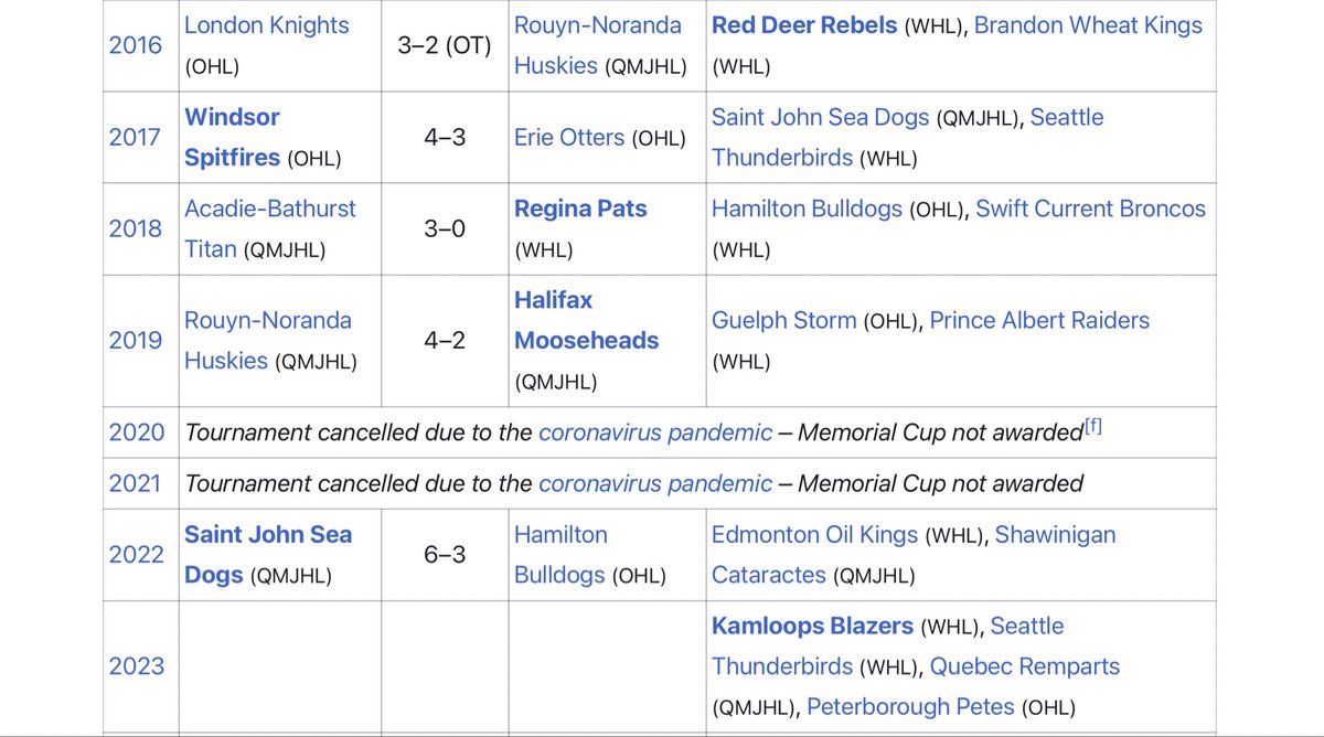 Maybe we should admit that lately, there is huge hockey in the #QMJHL