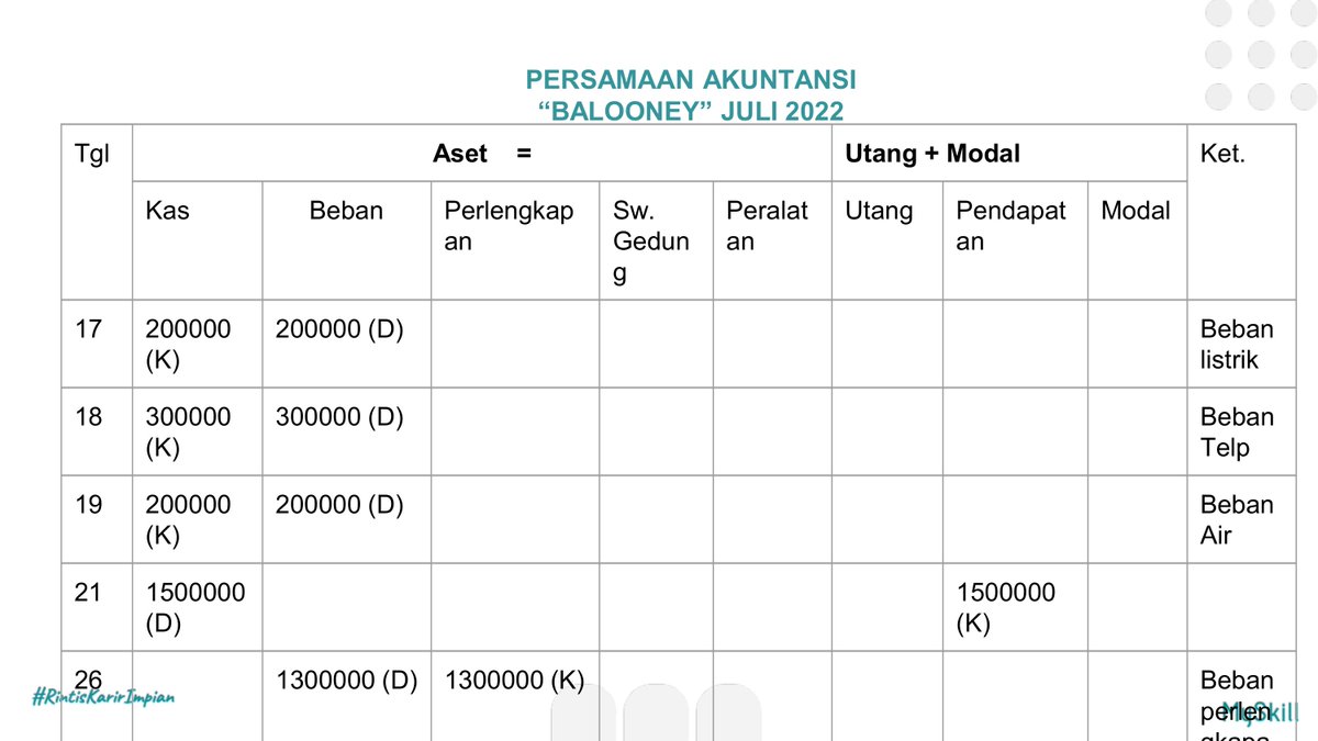 paiikembul's tweet photo. Sekedar tahu saja tidak cukup, tapi perlu belajar untuk terus memahami.  Terima kasih @myskill_id  sudah berbagi ilmu. #learnatmyskill https://t.co/u6yB9US6Ug