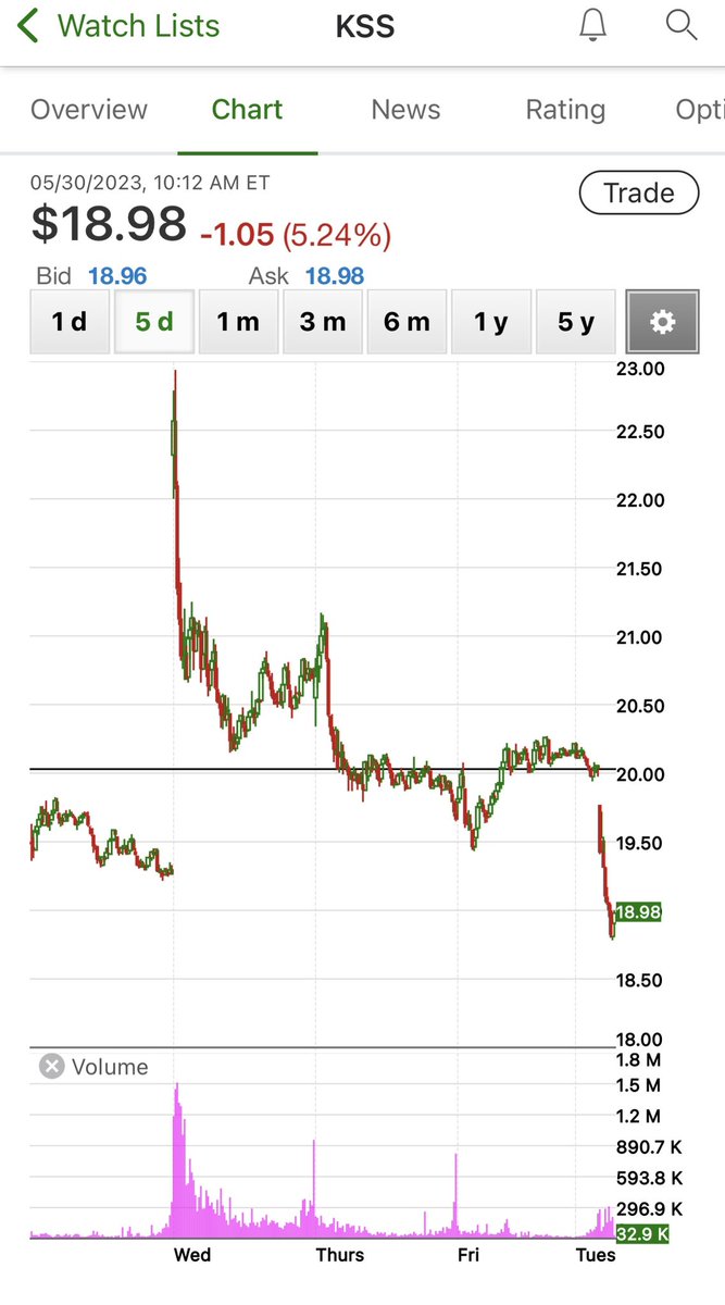 zarga520's tweet photo. @OddStockTrader Proof is in the charts!  Maybe this is the wake up call that they need! https://t.co/kQ14JRnncu