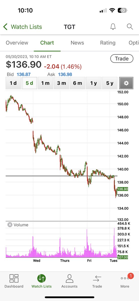 zarga520's tweet photo. @OddStockTrader Proof is in the charts!  Maybe this is the wake up call that they need! https://t.co/kQ14JRnncu