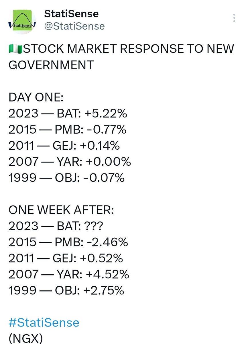 Election is Over....We must now govern...Renewed Hope.

Great Days Lie Ahead.
Meanwhile, Politics is never over.
On this street tarred with arrogant ignorance and disguised lunacy, we must remain resolute to dilute folly with wisdom embroidered with historical and empirical…