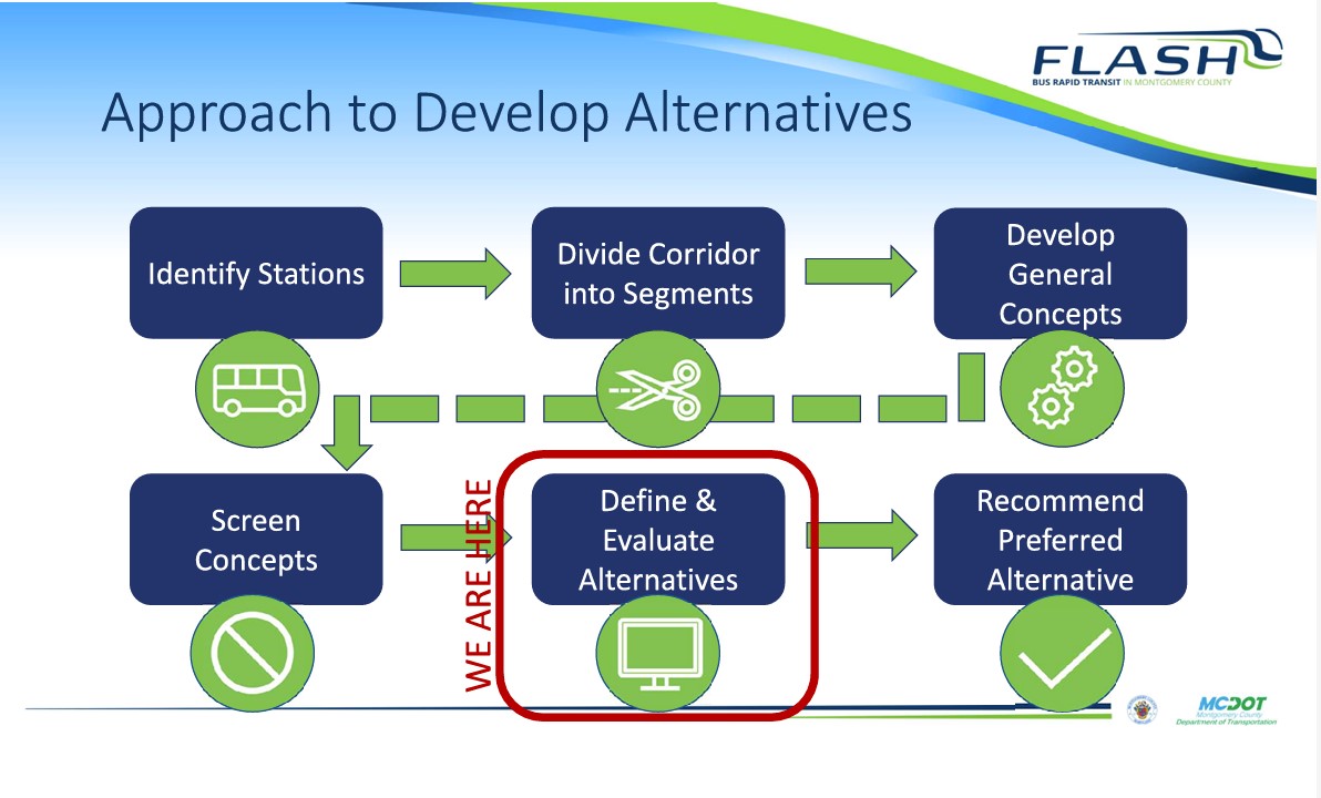 MontCoExec's tweet image. Working on ways to move people around the County efficiently. Please click through for updates on the New Hampshire Avenue Flash project. montgomerycountymd.gov/dot-dte/Resour…
@MCDOTNow #SilverSpringMD #MDCommuters #BRT
