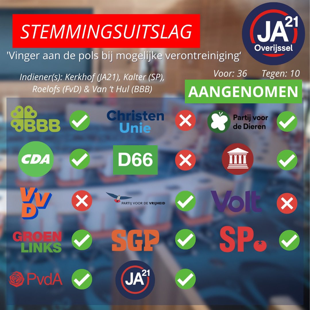 JA21_Overijssel's tweet image. Motie aangenomen! ✅

Onze oproep tot een onafhankelijk onderzoek naar de mogelijk vervuilde grond in de buurt van Kampen, is door een meerderheid van de Provinciale Staten gesteund. Deze werd mede ingediend door @spoverijssel, @Overijssel_fvd en @BBBOverijssel.

#JA21 #psov