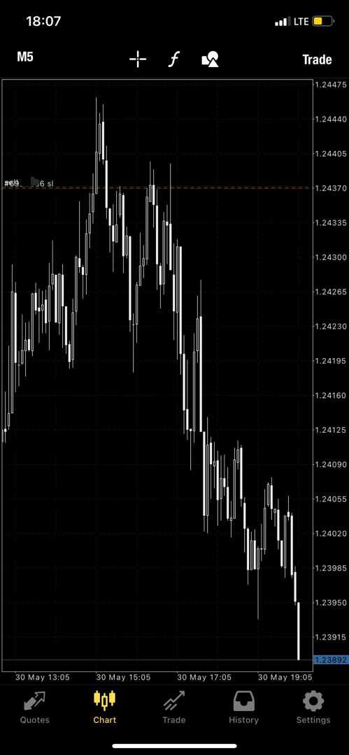 #GBPUSD NewYork Session Play 📚