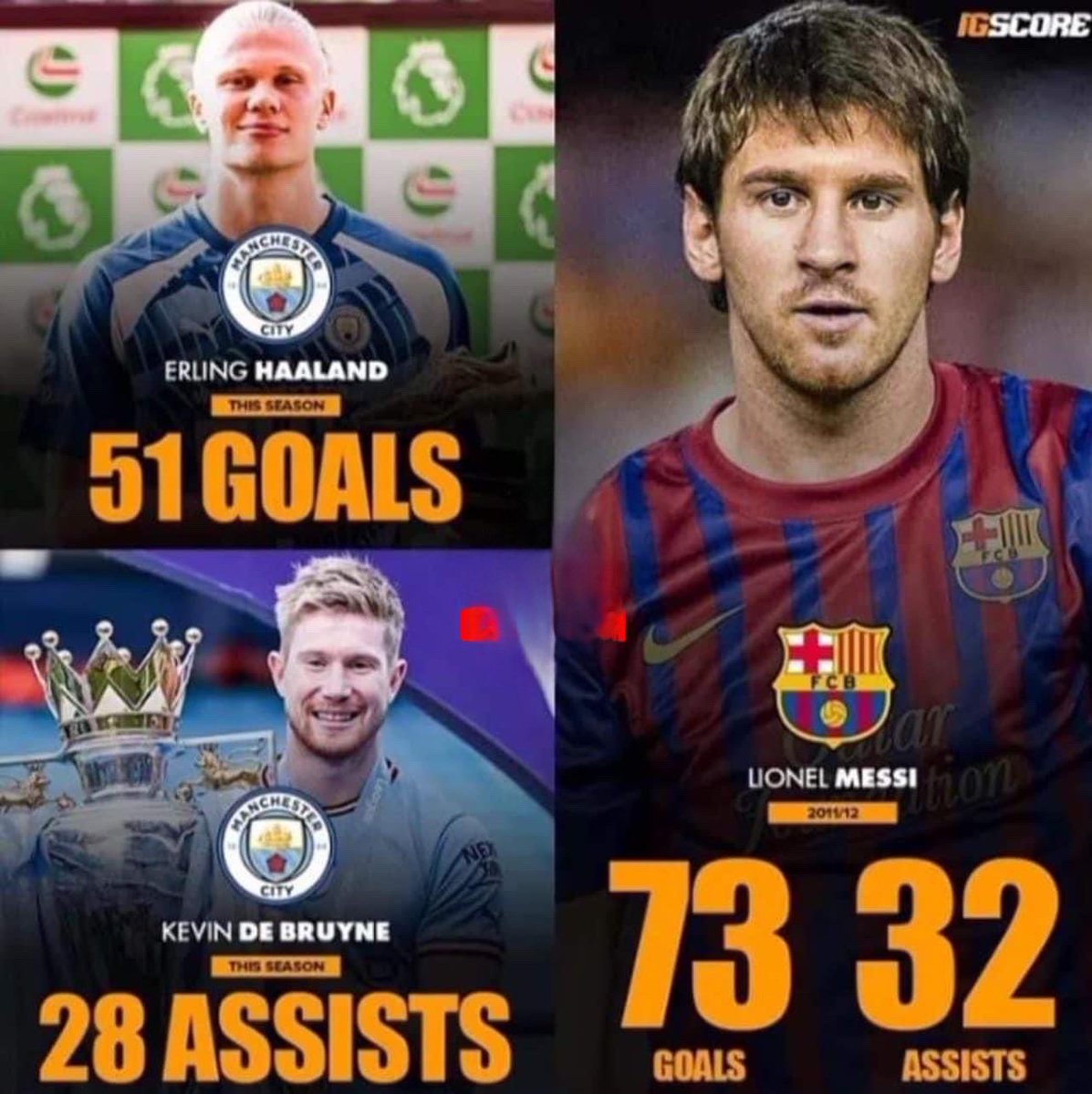 7crrris's tweet photo. ✨هات برايم هالاند في الاهداف و برايم دي بروين في الصناعه واجمعهم ولن تصل الى برايم ميسي الإعجازي موسم 2012/2011🏆🔥 https://t.co/OgPv5j3PEl