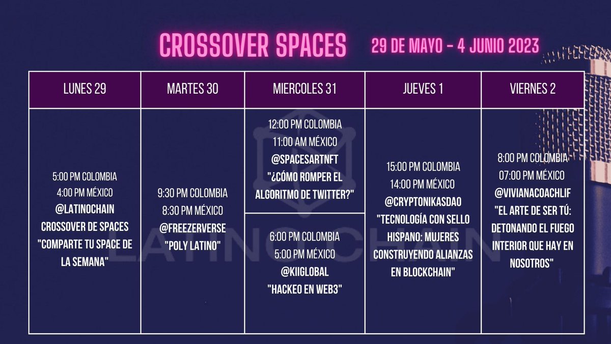 Aquí los #TwitterSpaces en #español de esta semana
<a href="/blocksinchains/">Crypto Transition 💎 🐷</a>
<a href="/AnnyLoveu2/">Ann.eth 🐸🇲🇽🗽</a> <a href="/GuillermoDiazGr/">Ⓜ️emorama.eth 🐷🟪🧩🔜</a> @Carlopene3 <a href="/Spacesartnft/">Space Art | Marketplace</a>
gracias por acompañarnos. A todos los esperamos el próximo lunes 5PM COL para que nos compartan sus #spaces #blockchain #web3 #NFT #Crypto #Latino