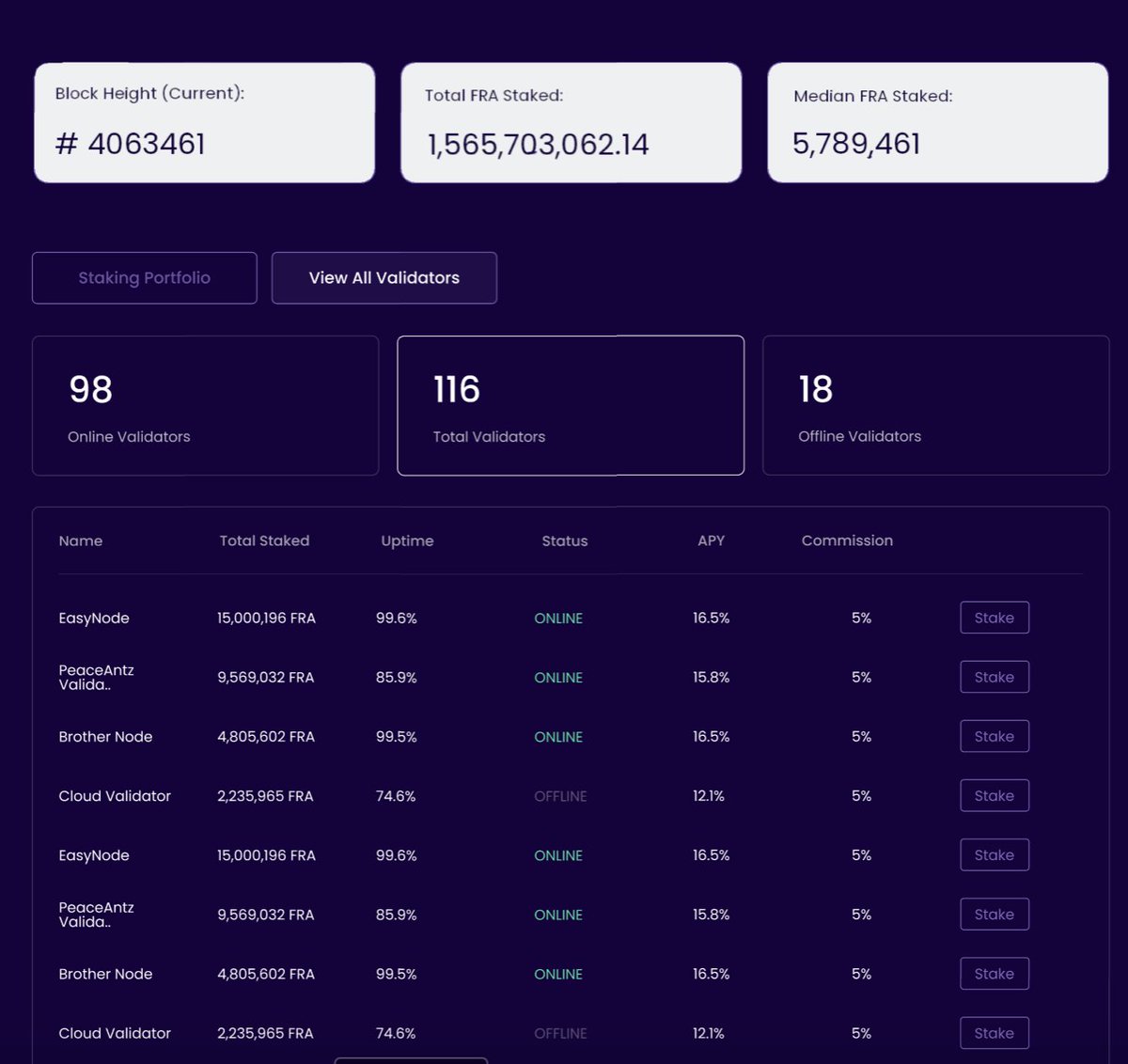 In #H12023, Findora announced the development of EVM #staking.

Once finished, staking FRA will be effortless! No need to transfer FRA to the UTXO layer; just stake right from your #Metamask.

✨ Plus, you’ll see all your stats on our new, sleek dashboard.