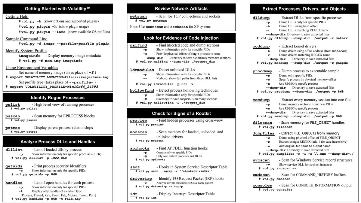 _sondt_'s tweet image. I think it will be useful to some &quot;newbie&quot; in digital forensics...
Source: SANS COMPUTER FORENSICS and INCIDENT RESPONSE