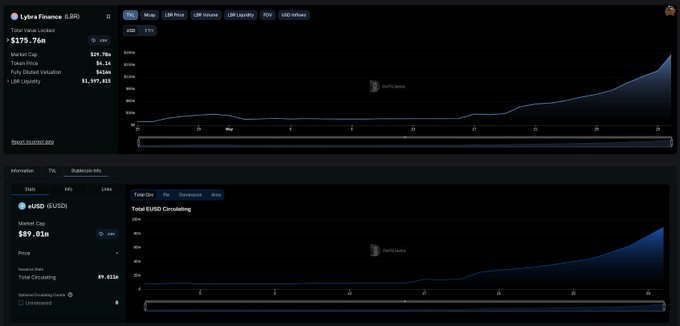 now we display info on the stablecoins associated with each protocol, including breakdowns by chain