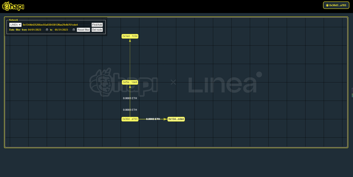 #I_am_Linea_0x36d246A8Cf3A28053d549E129384Fd6E2693A783
x.com/LineaBuild/sta…