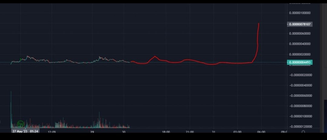 ZAPP COIN tweet media