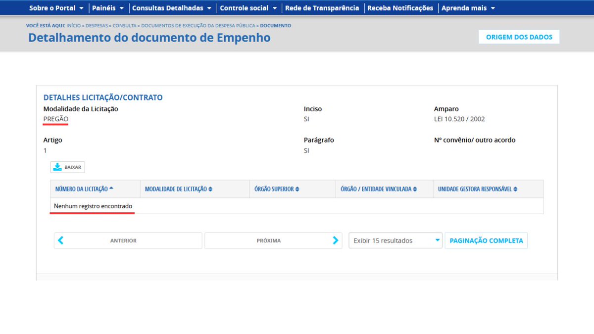 Aparentemente o portal da transparência do desgoverno é um verdadeiro parque de diversões pra quem procura mutreta… tô pensando seriamente em passar o tal do pente fino. 

bpn-news.com/governo-lula-m…