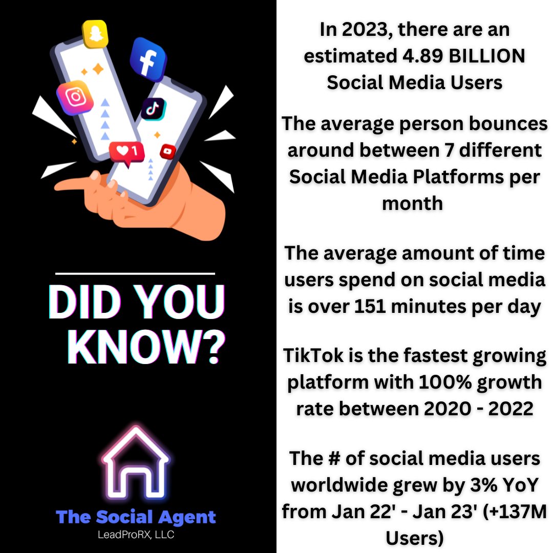 LeadProRX's tweet photo. 𝗪𝗵𝘆 𝗶𝘀 𝗦𝗼𝗰𝗶𝗮𝗹 𝗠𝗲𝗱𝗶𝗮 𝗜𝗺𝗽𝗼𝗿𝘁𝗮𝗻𝘁 𝗳𝗼𝗿 𝗥𝗲𝗮𝗹𝘁𝗼𝗿𝘀? 

🌎 𝟳.𝟵𝟰𝗕 = Est. Population Worldwide
🤖 𝟰.𝟴𝟵𝗕 = Est. Social Media Users Worldwide
📊 𝟲𝟭.𝟱% 𝗼𝗳 𝘁𝗵𝗲 𝗪𝗼𝗿𝗹𝗱 𝗣𝗼𝗽𝘂𝗹𝗮𝘁𝗶𝗼𝗻 𝗨𝘀𝗲 𝗦𝗼𝗰𝗶𝗮𝗹 𝗠𝗲𝗱𝗶𝗮

See Comment Below 👇 https://t.co/qNFpr7xYsD