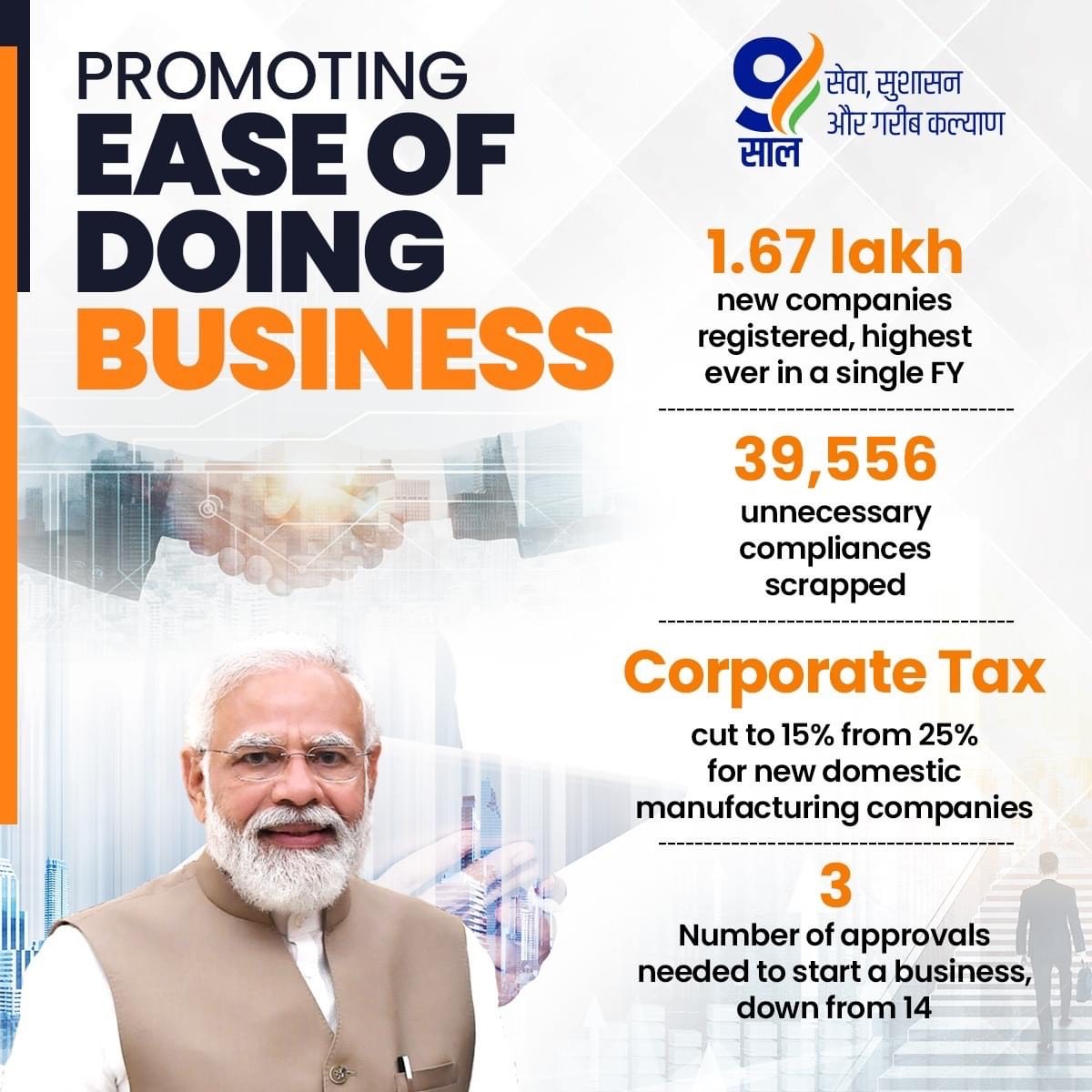 BJPSCMorcha's tweet photo. Transformative governance and economic reforms enhancing the Ease of Doing Business in India!

#9YearsOfSeva https://t.co/i1uQmVAktf