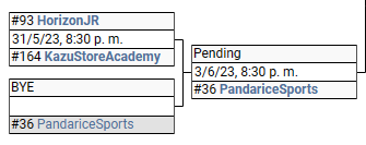 La barra del CS tweet media