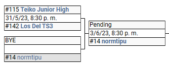 𝗣𝗟𝗔𝗬𝗢𝗙𝗙𝗦 𝗘𝗦𝗘𝗔 𝗢𝗣𝗘𝗡 𝗦𝟰𝟱 🇪🇸
5 han sido los equipos españoles que han logrado alcanzar esta fase de playoffs:
- <a href="/n00rgCS/">n00rg</a> 
- <a href="/10eggs_cs/">10eggs (LFO)</a> 
- <a href="/KazuStoreAcadmy/">Kazu's Store Academy 💜🖤</a> 
- <a href="/LosDelTS3/">LosDelTS3</a> 
- @ColorsGamingg 
A continuación sus encuentros hacia ESEA Intermediate:
(Fechas variables)
