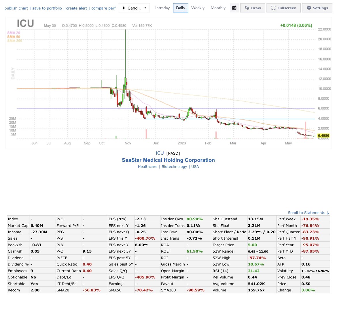 $ICU .53 👀