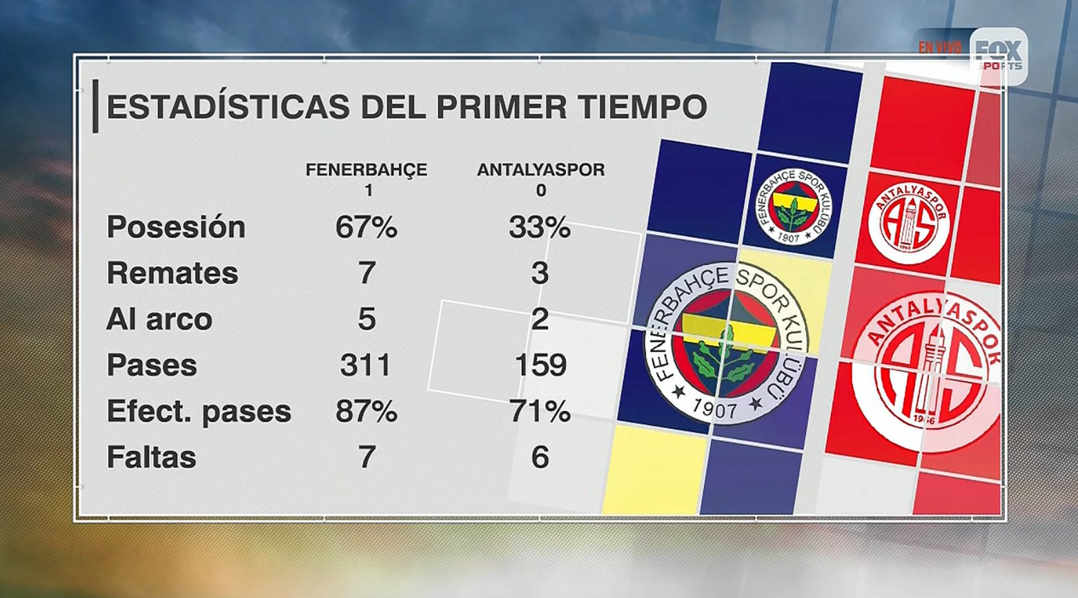 Estadísticas de süper lig