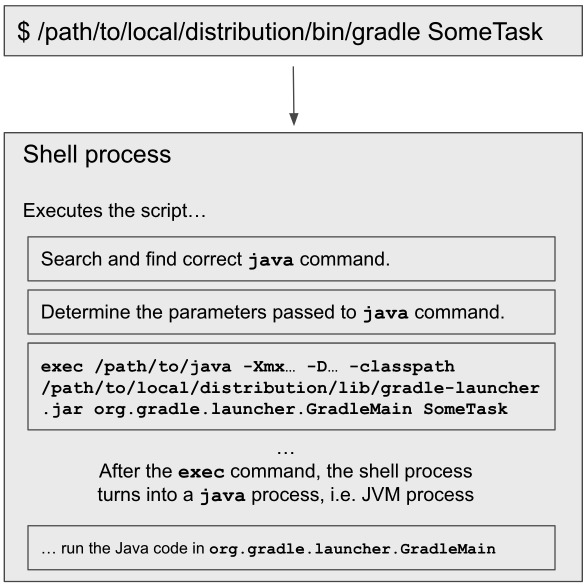 Gradle Technologies tweet media