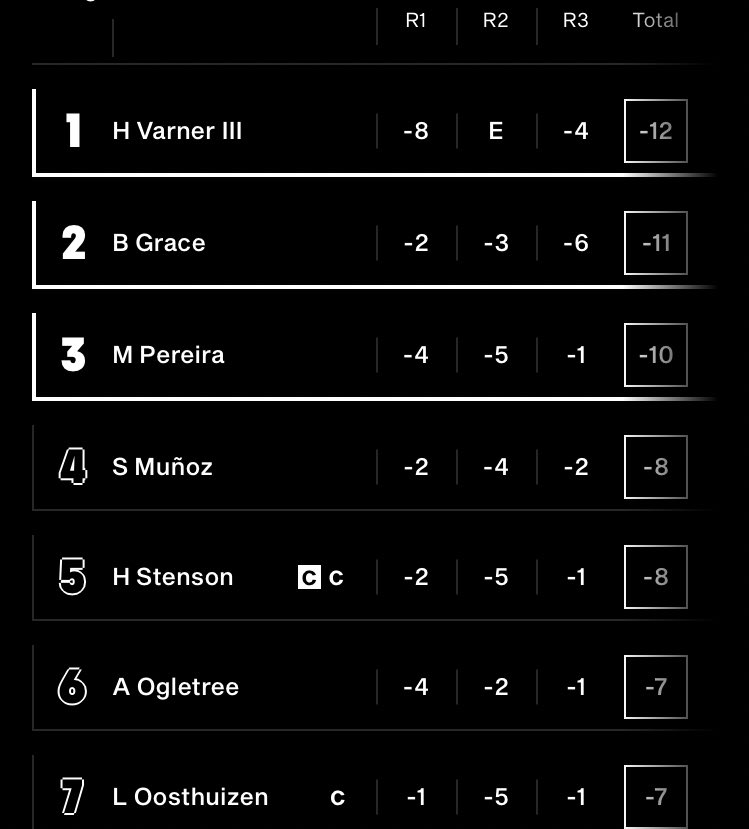 TorontoGolf's tweet photo. LIV DC #HV3 #Golf https://t.co/dI079GoQtO