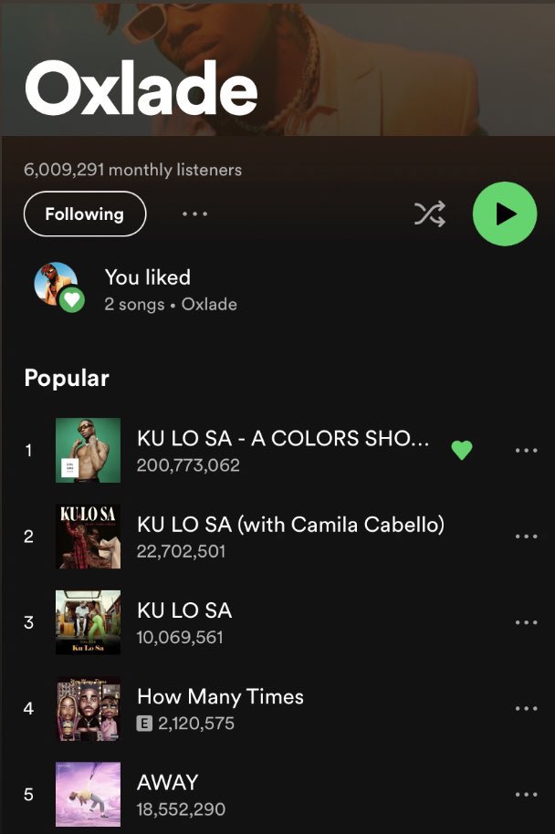 Oxlade is too calm for someone who’s amongst the most streamed artiste on Spotify. KU LO SA currently has over 200million streams😳